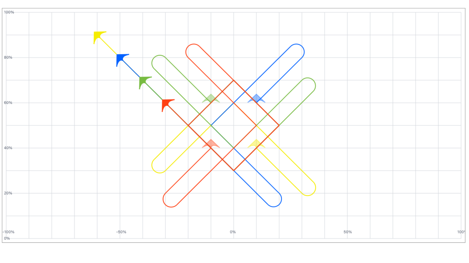 X Burst Anticlockwise